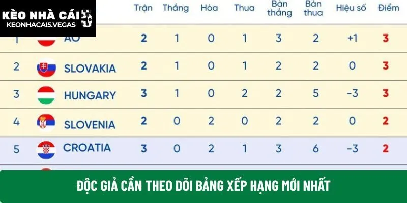 Độc giả cần theo dõi bảng xếp hạng mới nhất